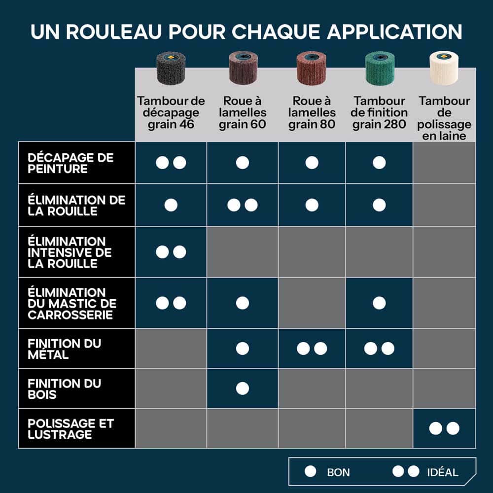 Roue de ponçage pour satineuse à grain 46 Evolution pour ébavurage et nettoyage