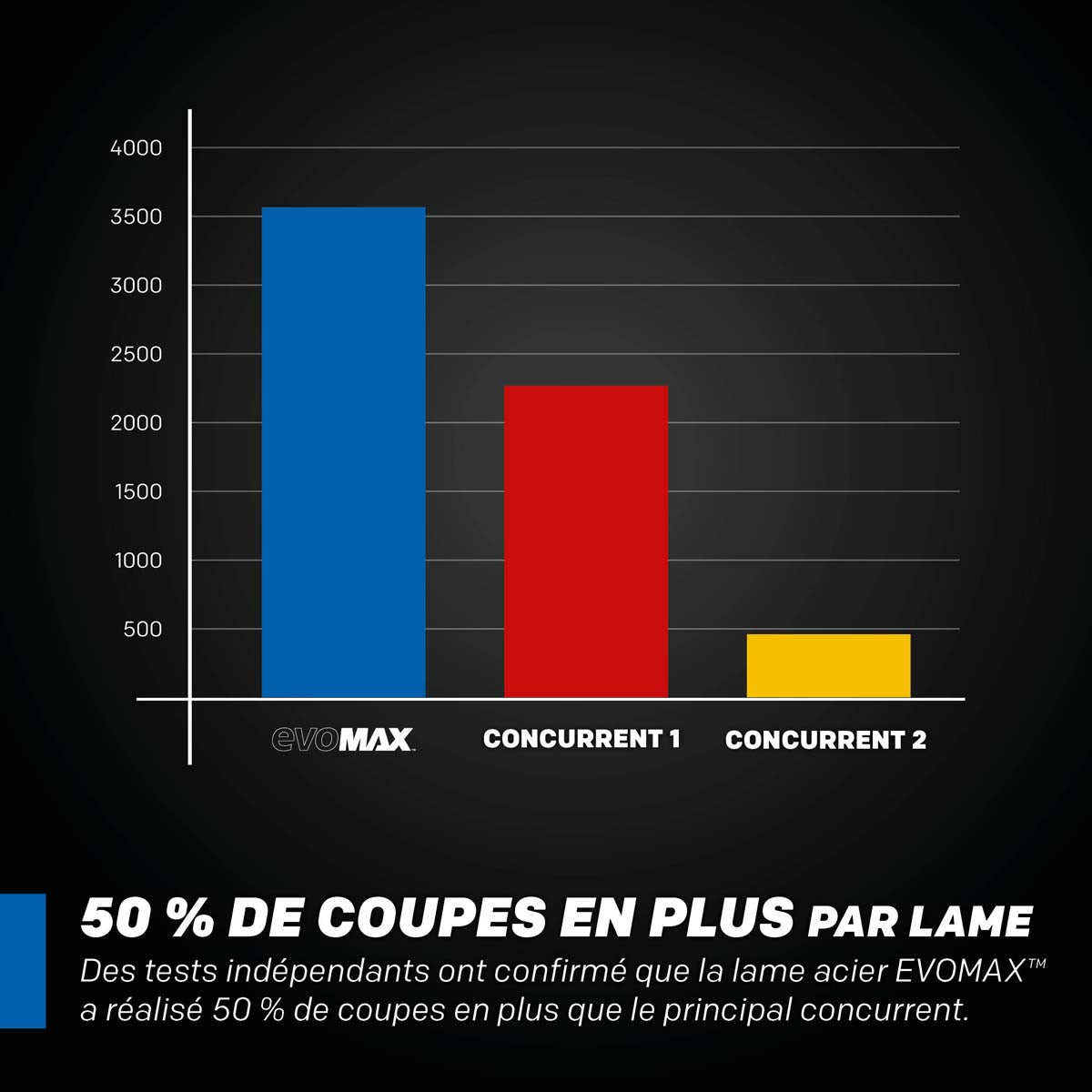 Lame Acier EVOMAX 355 mm à 80 dents pour coupe professionnelle et intensive