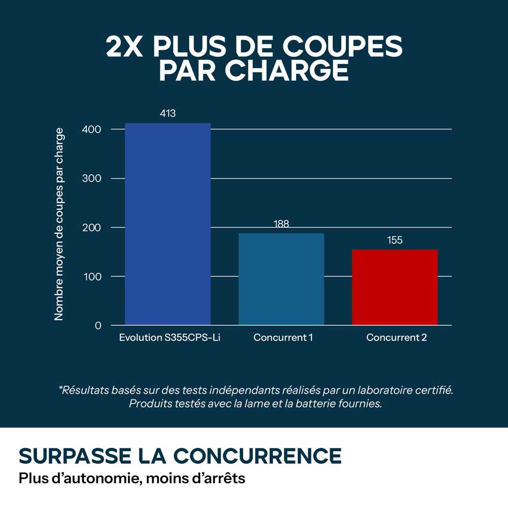 Pack Evolution : Scie à tronçonner sans fil de 355mm Evolution S355CPS-Li pour la coupe du métal avec batteries 8Ah et double chargeur + Support mobile pliable tout-terrain à vérin
